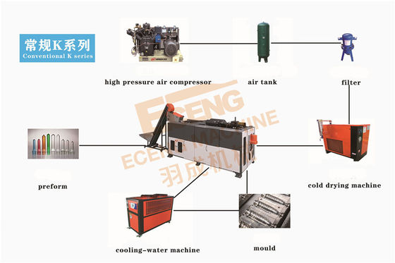 Alcohol Bottle 4 Cavity PET Blowing Machine 600ml Stretch Blow Molding